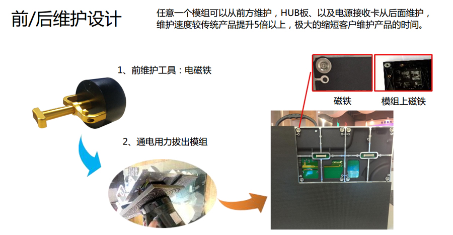 小間距UTV系列產(chǎn)品-前后維護(hù)設(shè)計(jì).jpg